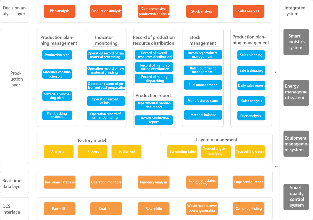 1539842933673294iIQp.jpg 智能生產系統(tǒng)流程圖.jpg